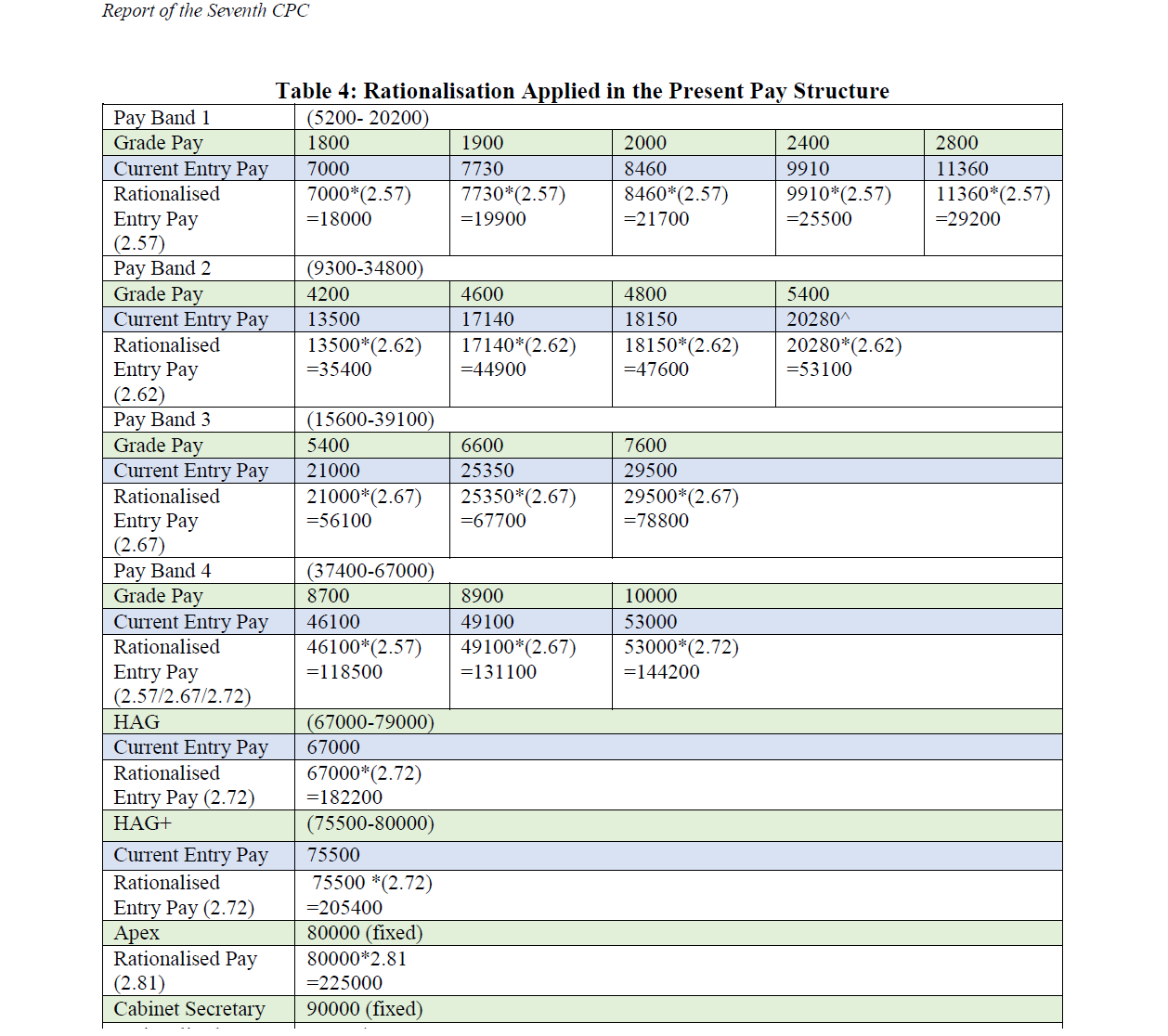 7th Pay Commission Salary Pay Scale Table Report Pdf 7th-pay-commission-salary-pay-scale-table-report-pdf