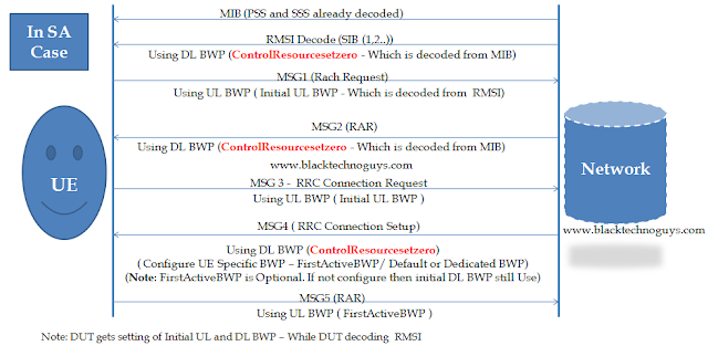 3gpp ts 23079 essay picture