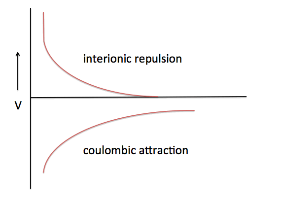 ru lattice energy ru lattice energy