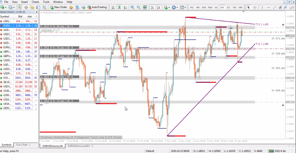 Zone to Zone forex trading system download Forex Books Indicators