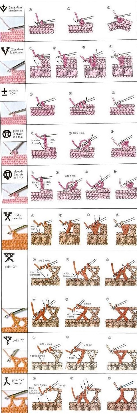 Best Crochet Stitches And Sizes Guide 2021 | Crocheting Patterns