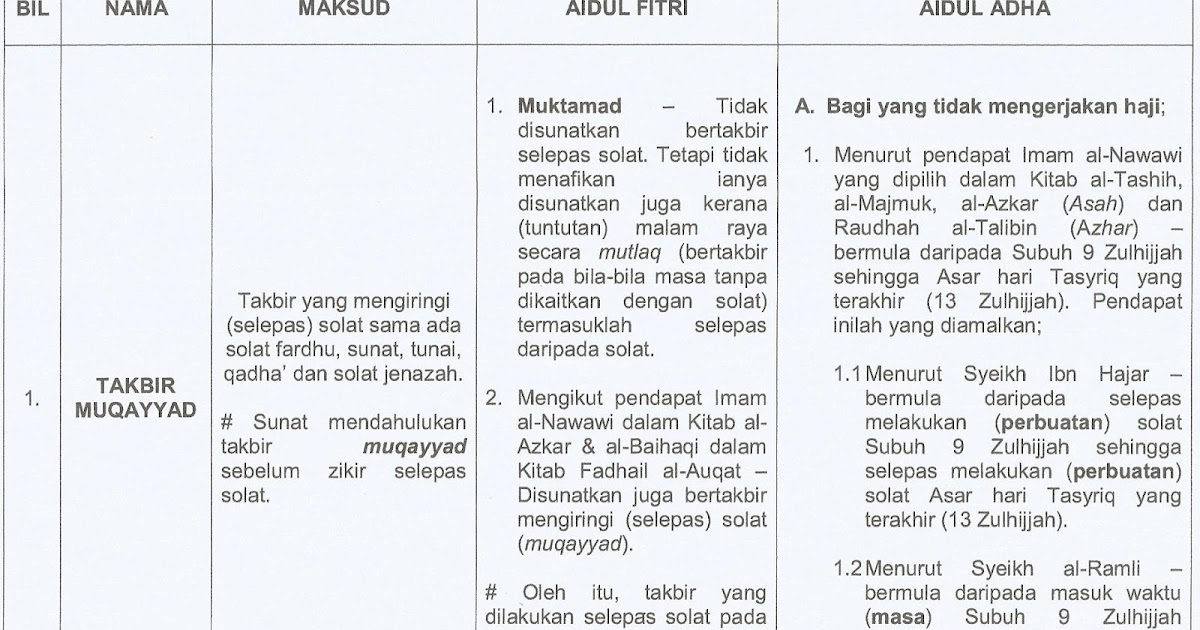 Blogger Tolib Al Ilm Takbir Raya