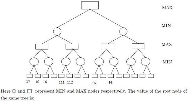 NTA UGC NET Computer Science Solved Paper II December 2019 - Part 3