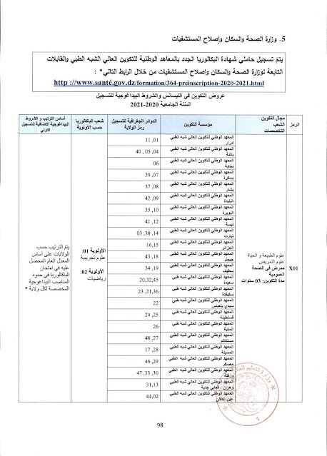 بكالوريا 2020: كيفية التسجيل في شعب شبه الطبي والقابلات