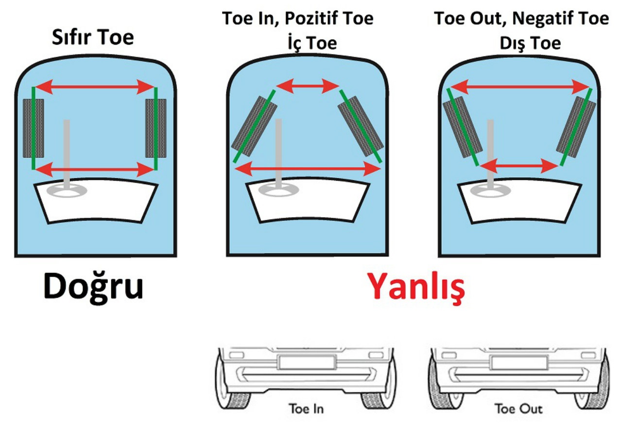 Toe In Out Conversion Chart