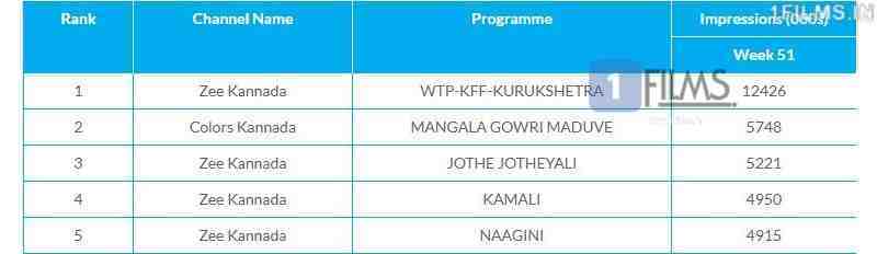 zee marathi serial trp rating zee marathi serial trp rating