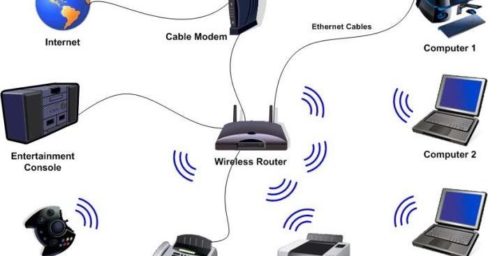 Ways to Ensure Security of Your Wireless Home Network | RinconExchange ...