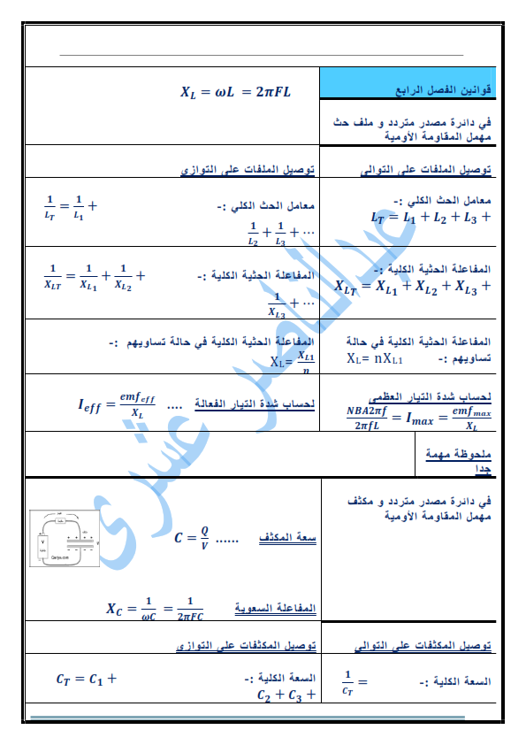 ملخص قوانين مادة الفيزياء للصف الثالث الثانوي أ/ عبد الناصر عشري 5_012