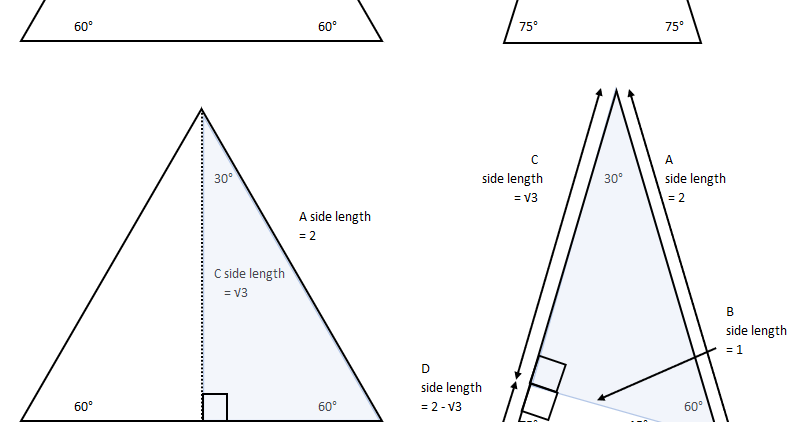 Mark Wadsworth The 15 75 90 Right Angle Triangle