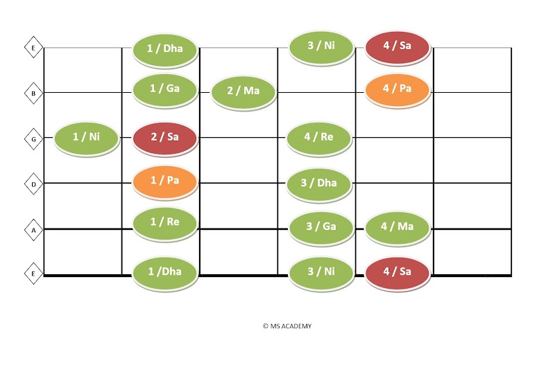 MAJOR SCALE/IONIAN MODE/THAAT-BILAVAL SHAPE 5