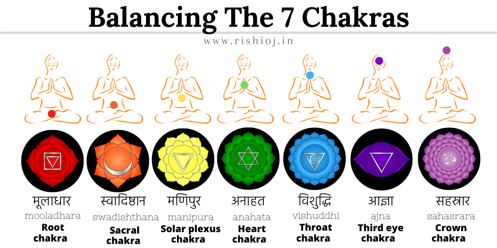 What are the Signs of Blocked Chakras? How to Balance the 7 Chakras?