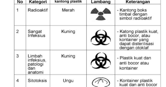 jenis-label-limbah-medis.png