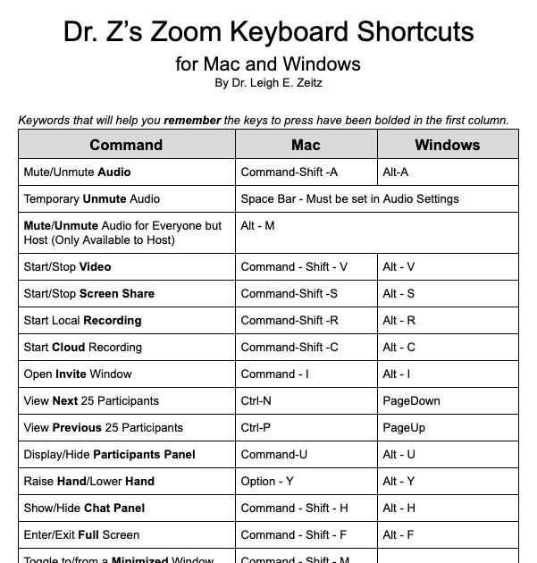 Dr Z Reflects Dr Z s 20 Zoom Keyboard Shortcuts For Mac And Windows Dr Z Reflects Dr Z s 20 Zoom Keyboard Shortcuts For Mac And Windows