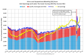 Job Openings and Labor Turnover Survey