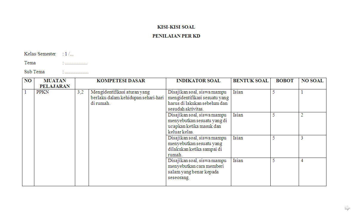 Contoh Blangko Kisi Kisi Soal Penilaian Harian Riset