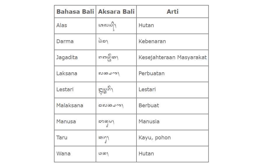 Kata kata bahasa bali