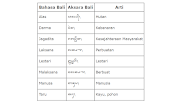 Menjelajahi Kata-Kata Bahasa Bali