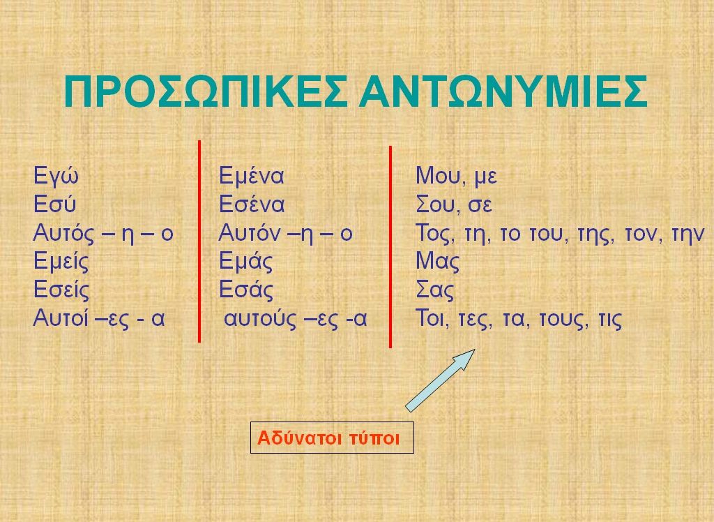 μ@θητές.com: Προσωπικές αντωνυμίες