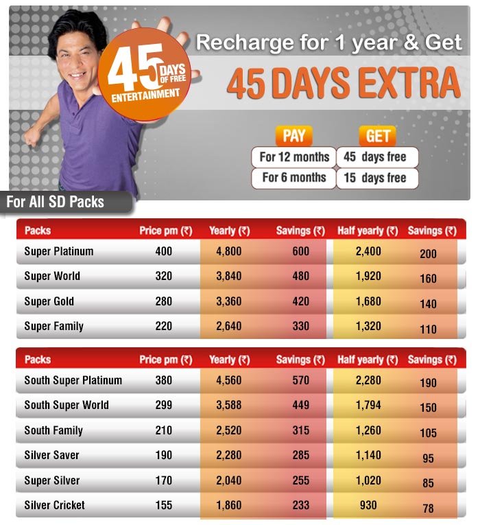 Dishtv Recharge PayTerm Offer to Recharge Now Online Shop