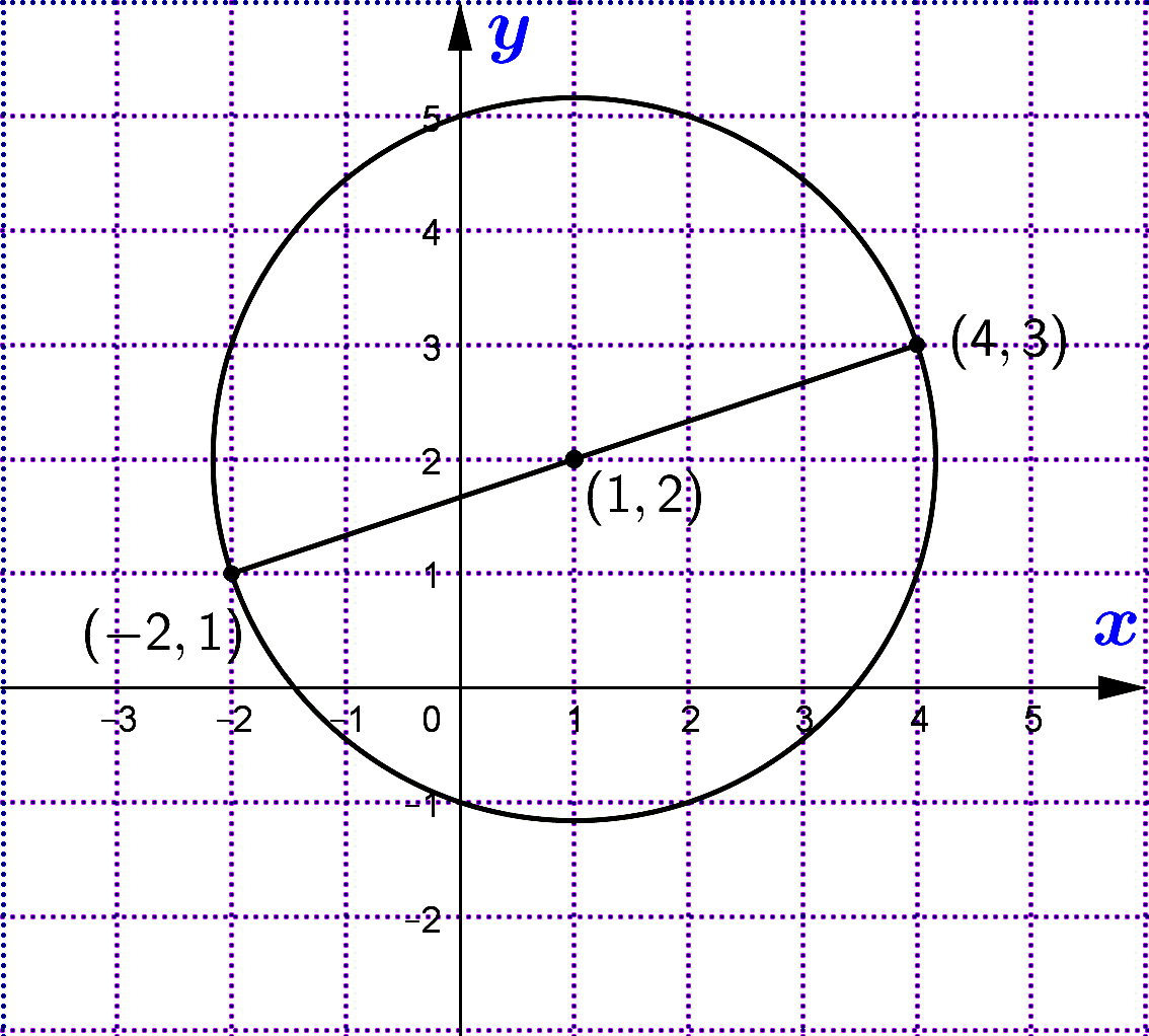 Conic Sectons Circle Part 5 Target Math