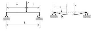 defleksi lateral