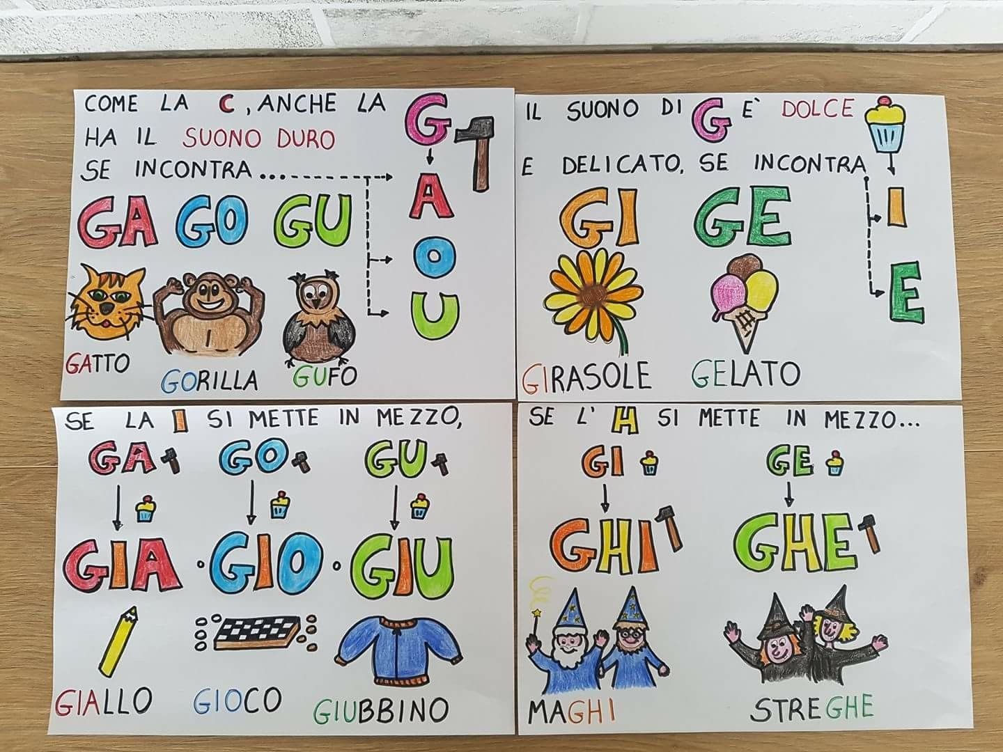 Parole Con Ci Ce Chi Che Le maestre imperfette