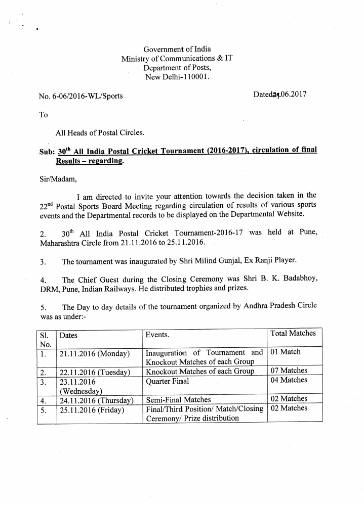 All India Postal Tournament results