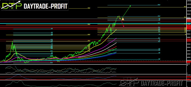 NASDAQ chart