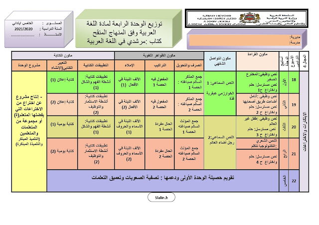 التوازيع المجالية لمرجع مرشدي في اللغة العربية المستوى الخامس وفق المنهاج المنقح 2020
