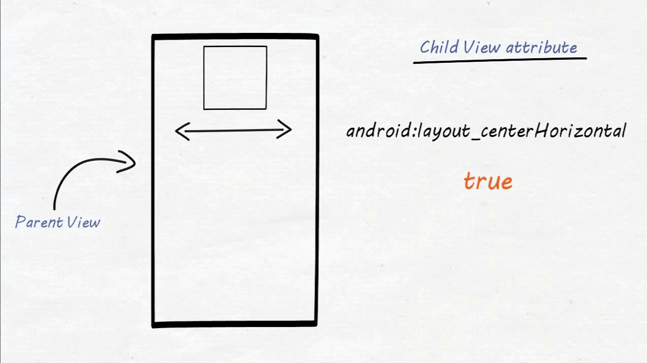 Android Layout Centerhorizontal | relativelayout in android relative layout tutorial Android Layout Centerhorizontal | relativelayout in android relative layout tutorial