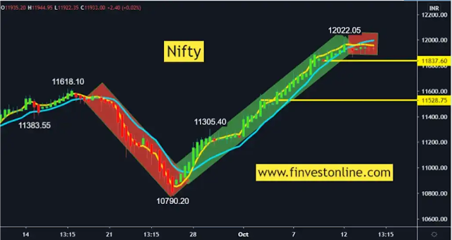 nifty, finvestonline.com nifty, finvestonline.com