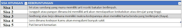 Hari Baik Buka Usaha Menurut Weton Primbon Jawa Lengkap