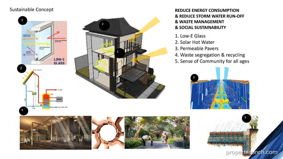 Sustainable House Zora BSD