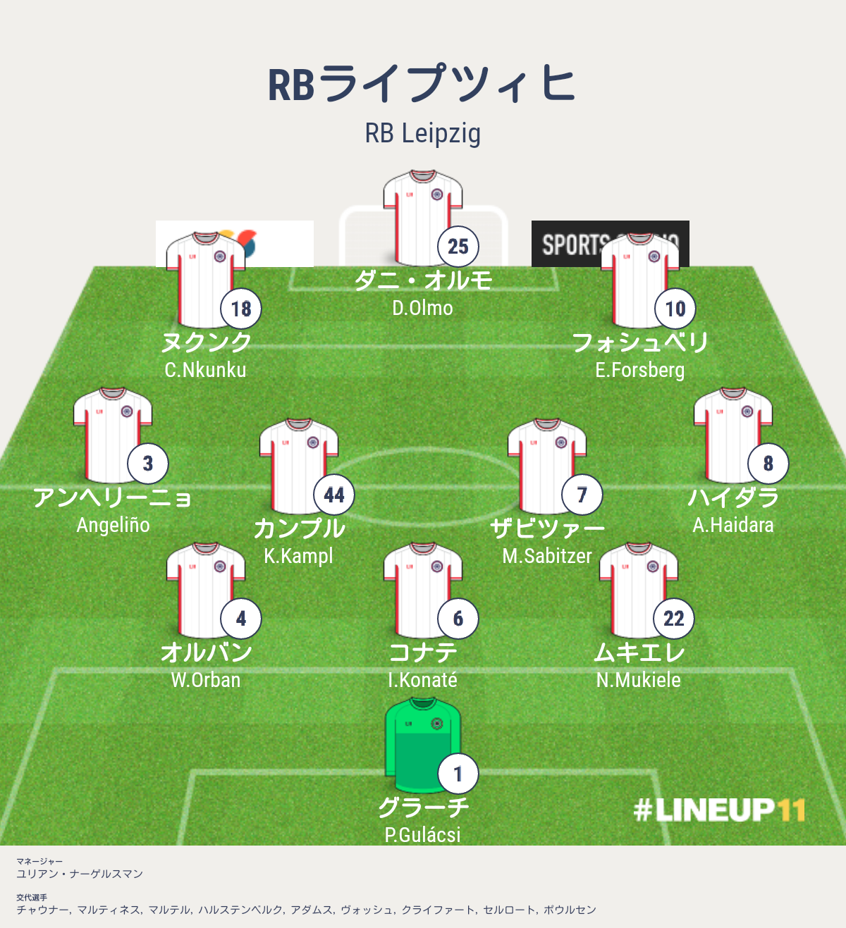 ユナイテッド敗退！ライプツィヒ対ユナイテッド(CL第6戦,グループH)結果詳細|海外サッカー情報ブログ 