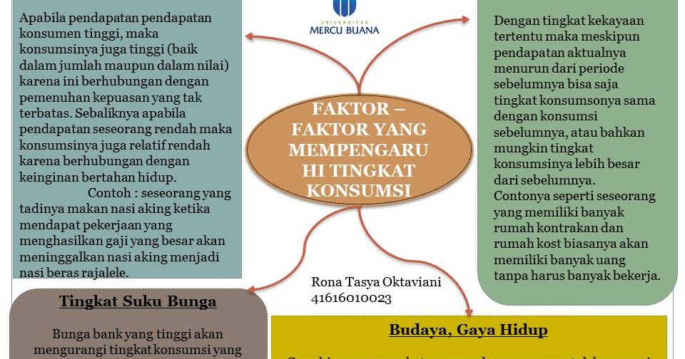 Ekonomi123.com  FAKTOR  FAKTOR YANG MEMPENGARUHI TINGKAT KONSUMSI