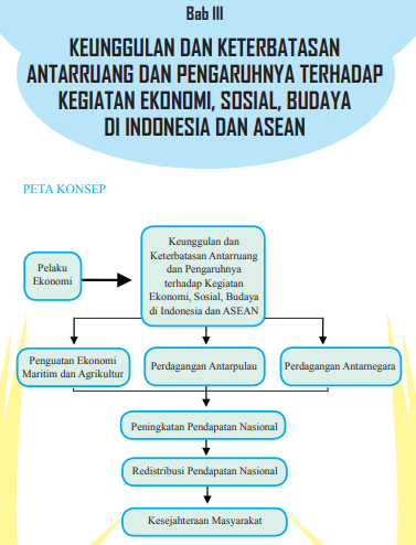 Materi ips kelas 8 smp