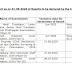 SSC CGL 2018 Tier 3 Result Date Announced (04.10.2020)
