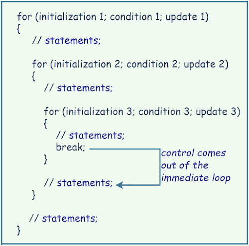 break AND continue IN C++