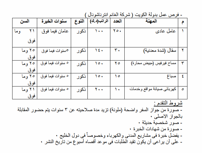 تعلن القوى العاملة " وظائف للمصريين " للعمل بدولة الكويت براتب 850 دينار وظائف لدولة الامارات براتب 4000 درهم %25D8%25A7%25D9%2584%25D9%2583%25D9%2588%25D9%258A%25D8%25AA%2B1