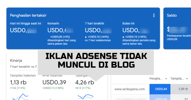 Adsense Tidak Muncul di Chrome: Penyebab dan Solusi Lengkap