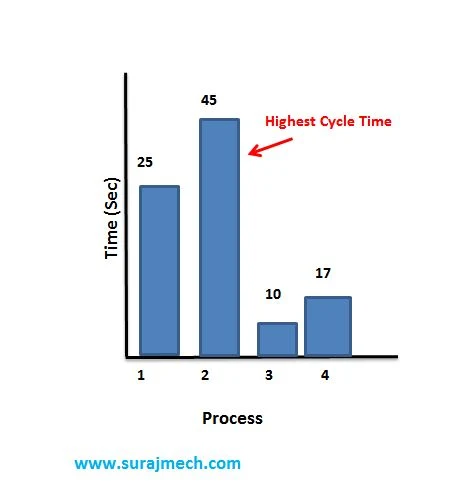 bottleneck analysis in lean manufacturing