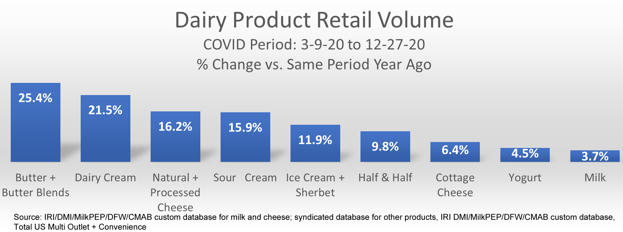 Berry on Dairy Dairy Foods 2021 It’s Time to File Away the Strict