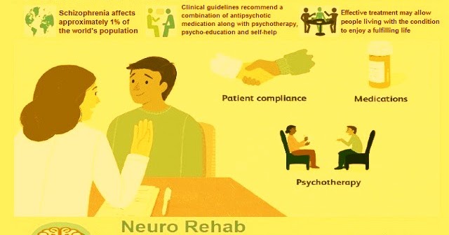 Schizophrenia Diagnosis and Treatment Types of Therapy