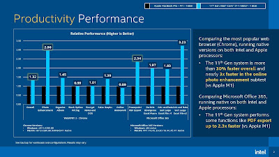 11th Gen Intel core i7 vs Apple's M1