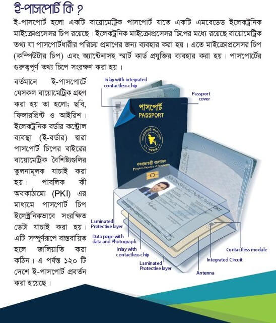 what is e passport Bangladesh