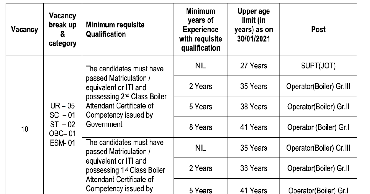 NALCO Boiler Operator Recruitment 2021 Grade 1, 2, 3 posts, Salary