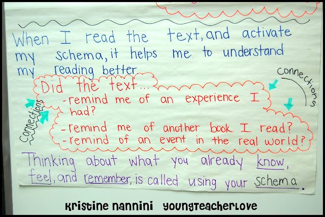 Schema Anchor Chart - Young Teacher Love by Kristine Nannini