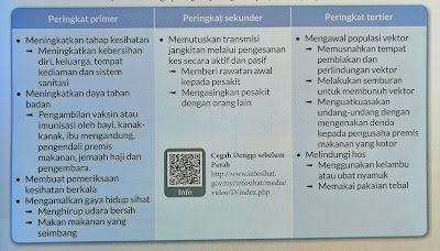 3 peringkat pencegahan penyakit berjangkit