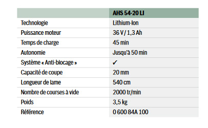 Test Taille Haie Sans Fil Bosch Ahs 54 20 Li