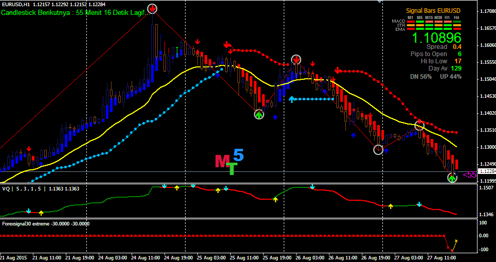 Spiderman Trader Forex Indicator | 34 Forex Indicator